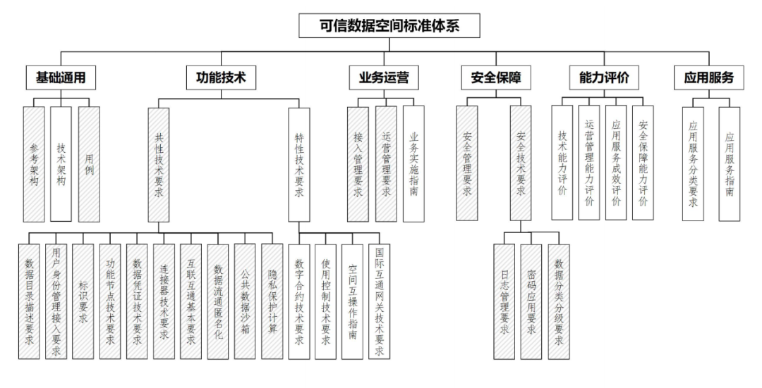 《可信数据空间标准化研究报告（2025 版）》参编说明