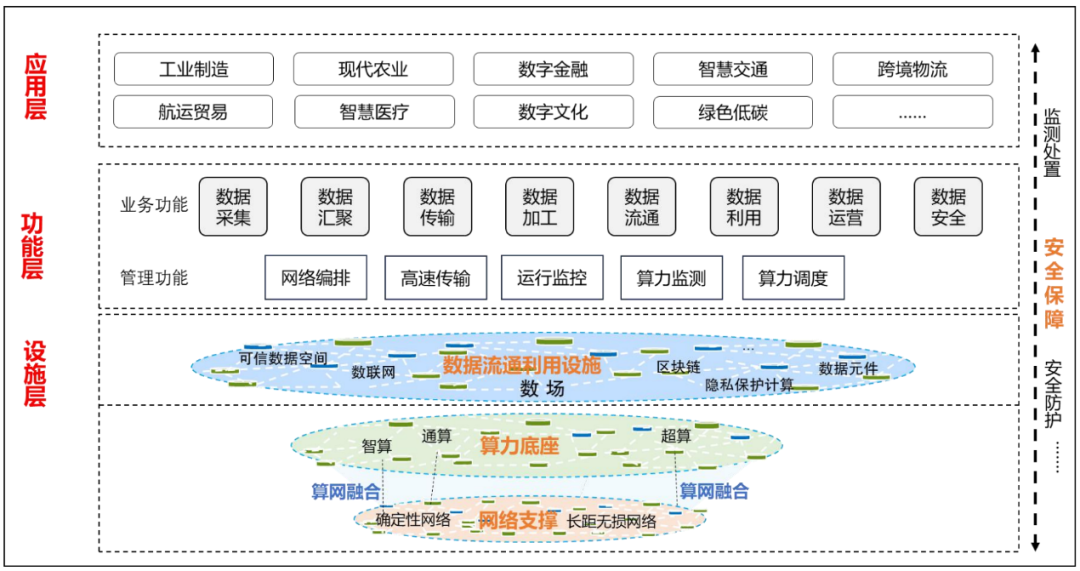 政务与医疗领域智能体建设 · 基于数据基础设施的方法论
